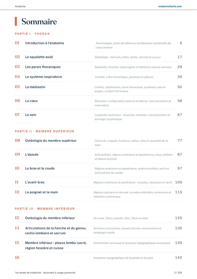 Anatomie — page 3
